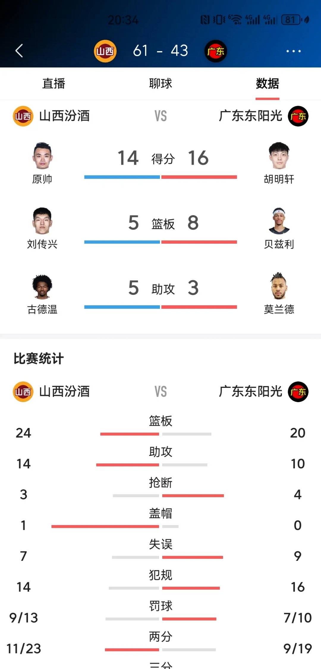 赛后分析：主队实力出众，对手难挡