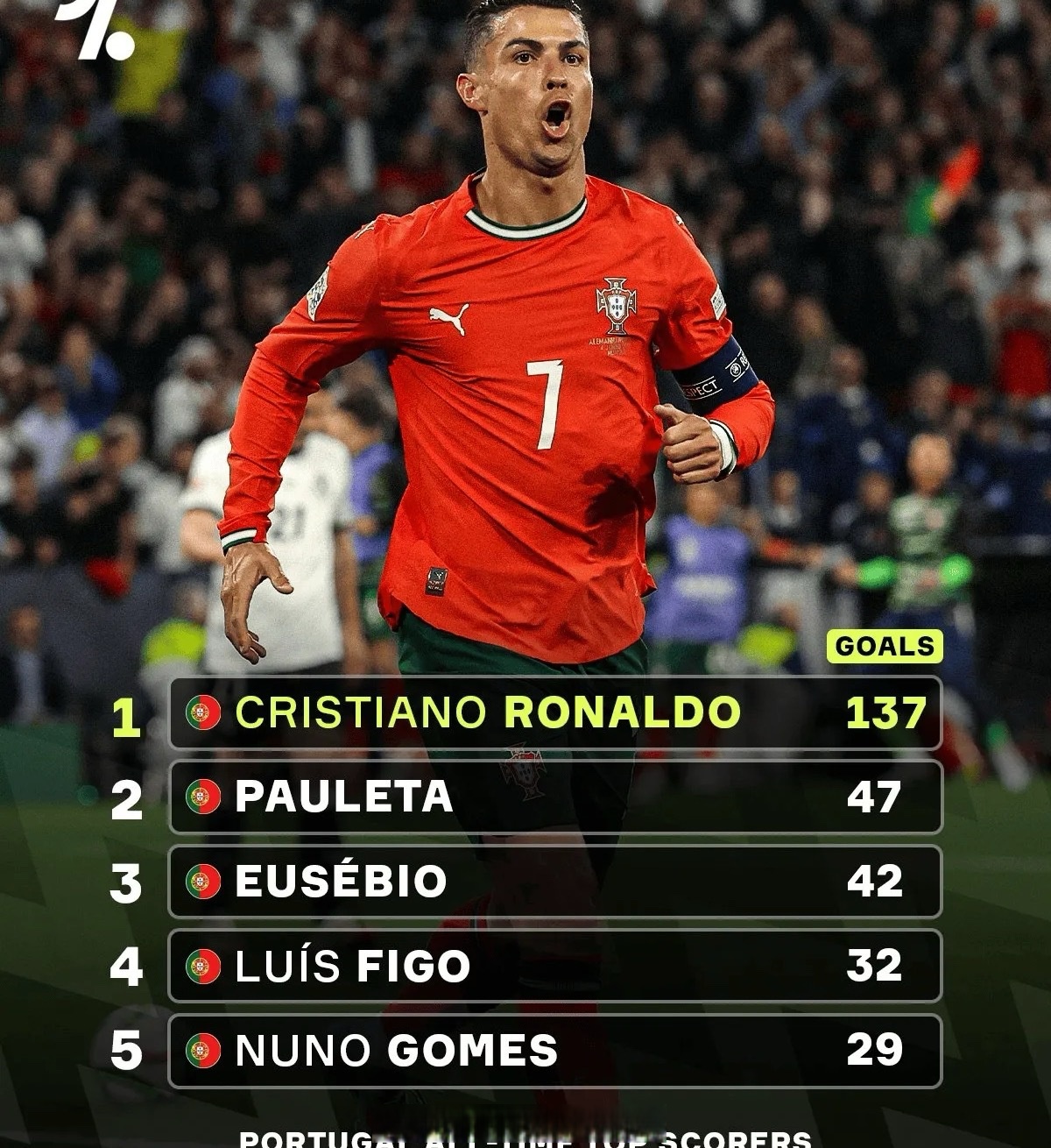 足球巨星豪取进球，欲破射手榜纪录的简单介绍