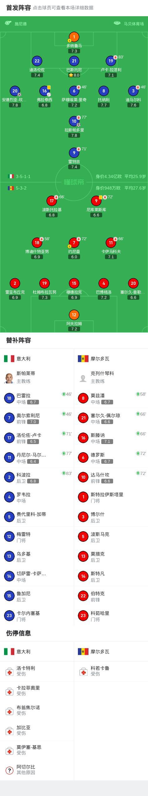 意大利不敌土耳其，提前出局惨遭淘汰