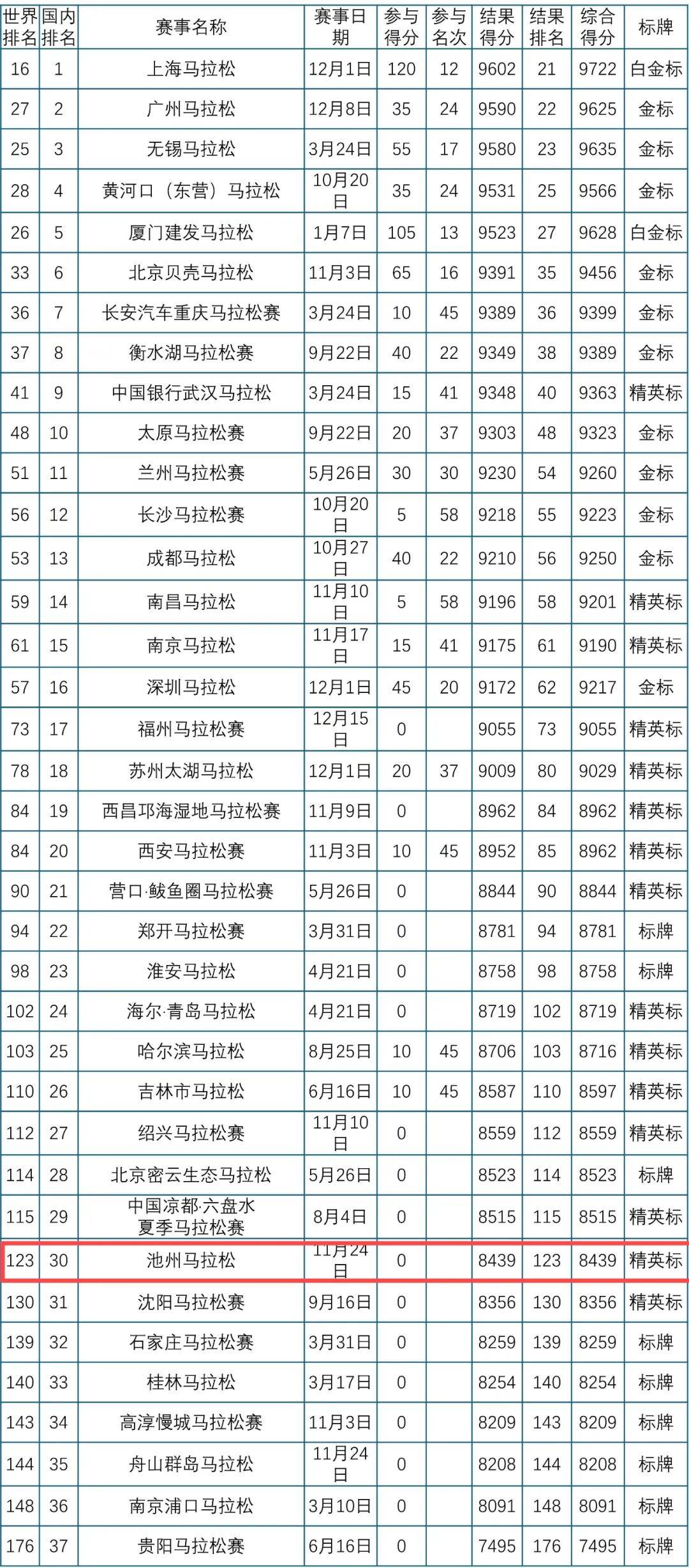 马赛主场告捷，领先积分榜排名的简单介绍
