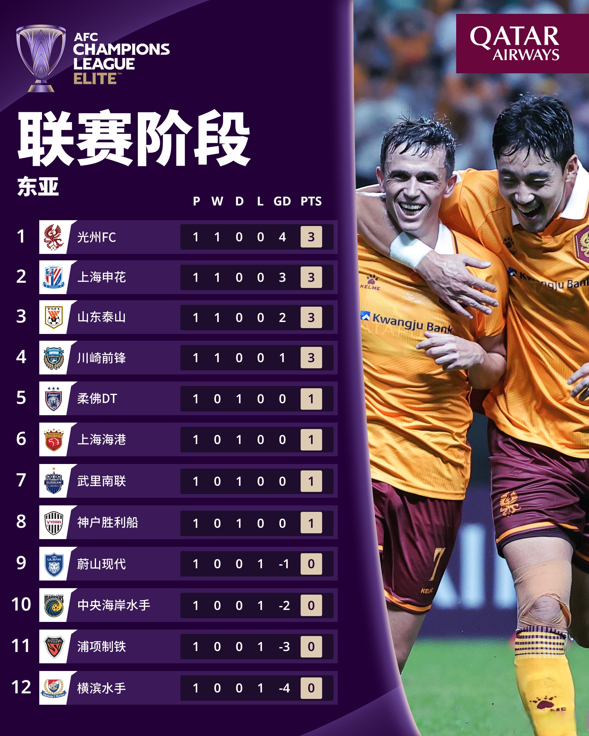 包含亚洲足球势力蠢蠢欲动，争夺荣耀之战即将打响的词条